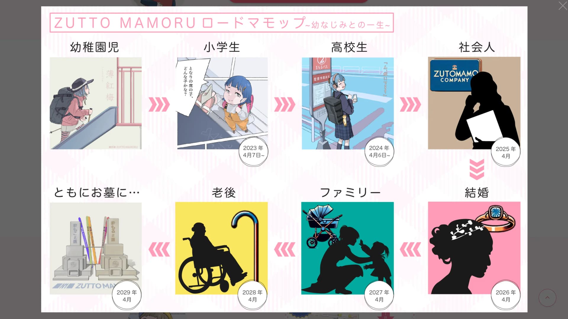 ZUTTO MAMORUのロードマップ