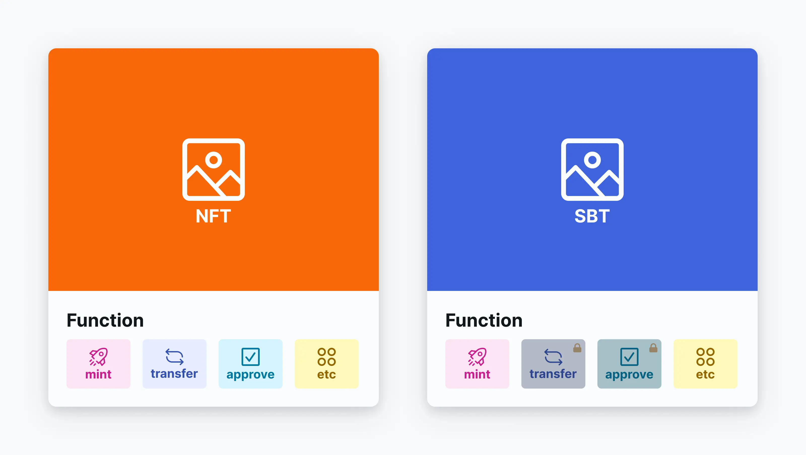 決定版 ガイド】SBT(ソウルバウンドトークン) | shachilog